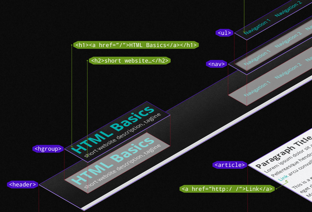 HTML Basics Infographic preview