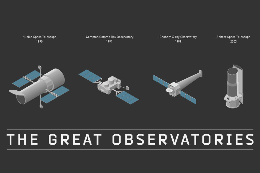 Illustration of the 4 great observatories