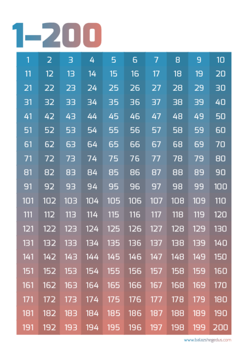 Printable Number Charts For Children J zsef Bal zs Heged s