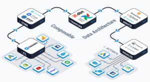 diagram illustration for dataddo.com