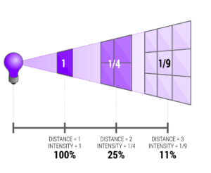 diagram illustratons for solarisrobots.com