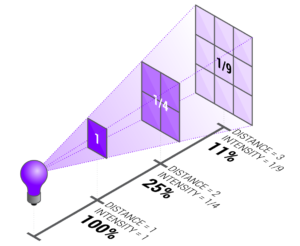 diagram illustratons for solarisrobots.com