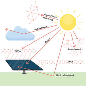 educational diagrams about renewable energy for hemsol