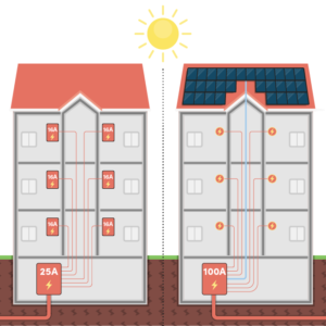 educational diagrams about renewable energy for hemsol