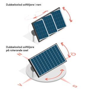educational diagrams about renewable energy for hemsol