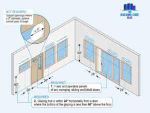 educational illustrations for building code blog