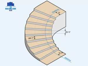 educational illustrations for building code blog